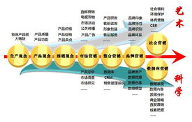 從務虛到務實 品牌管理者如何擺脫尷尬，創造真正的價值