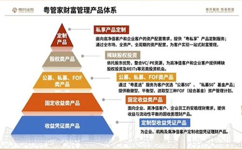券商財富管理品牌大比拼 大浪淘沙下的“品牌力”之爭