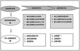 讓傳統品牌管理走開 擁抱去中心化的品牌新時代