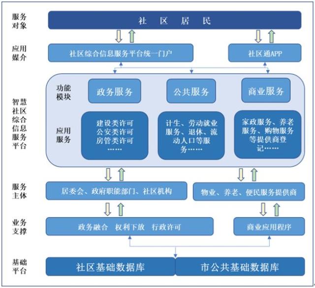 物聚產業 智聯未來丨高新興膺獲2019年度十大智慧社區品牌 品牌管理